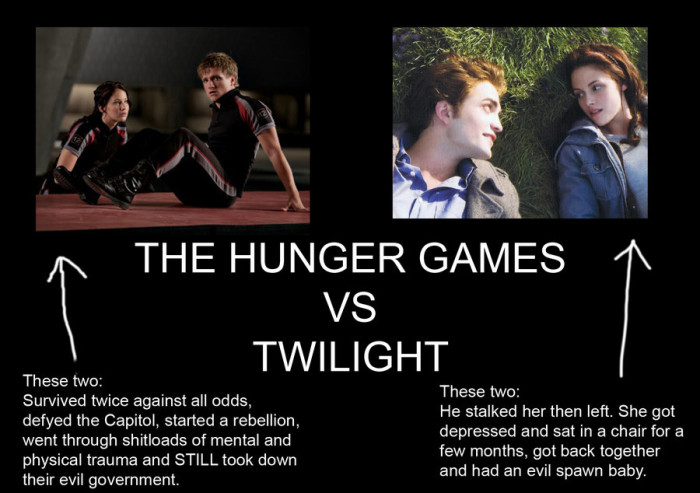 The Hunger Games vs Twilight