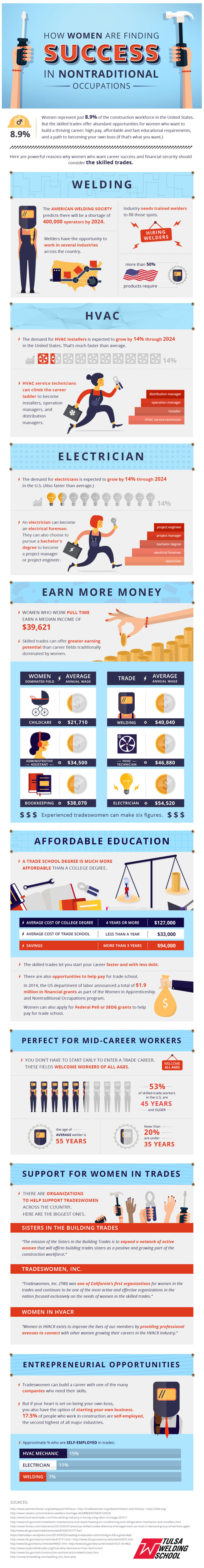 women-skilled-trades-success